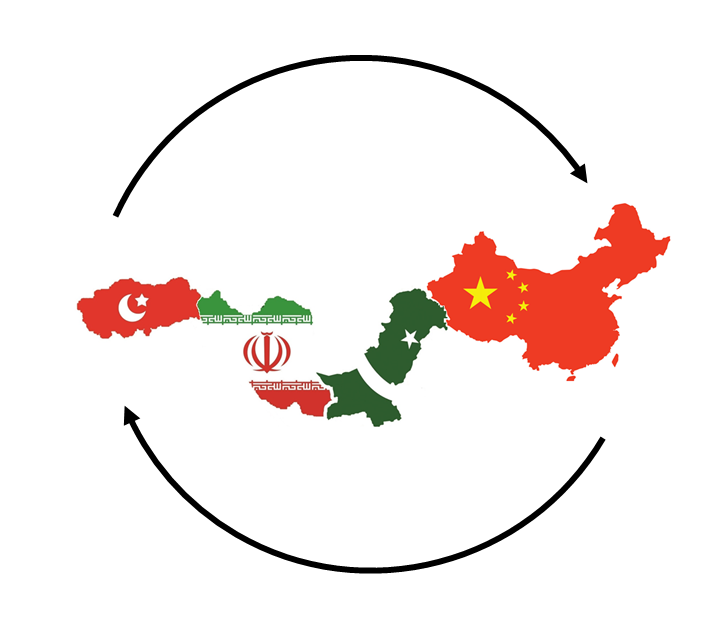 code international in china-turkey-iran-pakistan